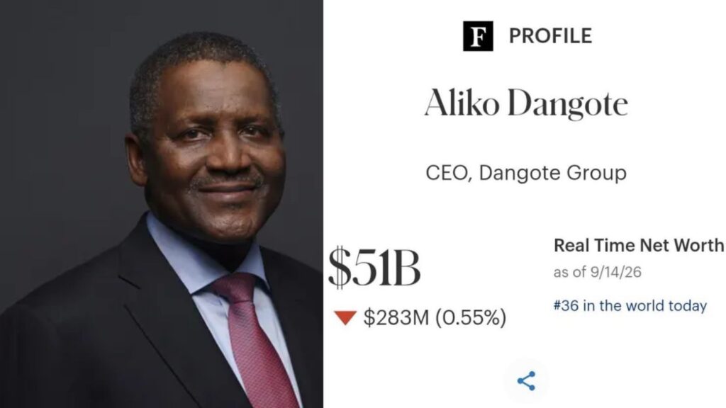 Billionaire Dangote trends as his net worth increases from $31.4B to $51B after opening IPO shares within 24hours